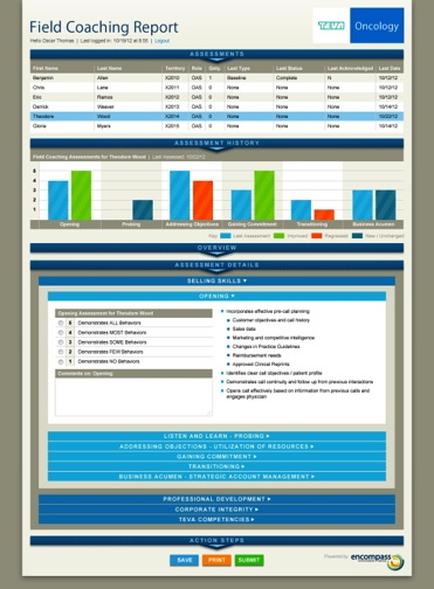 This Field Coaching Report for Teva Oncology consists of tables and data visualizations. It has sections for Assessments Assessment History Overview (not visible) Assessment Details (not visible) Selling Skills (with the Opening subsection visible) etc.