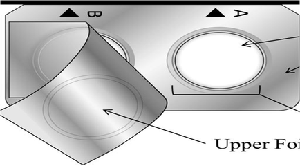 A diagram of a camera with two parts. On the left side of the image there is a cylindrical object with a curved top and a flat bottom. The object appears to be made of metal and has a silver-colored surface. The top part of the object has a small hole in the center which is likely for the camera lens to be inserted into. The bottom part has a larger hole on the right side which could be the upper part of a larger lens. There are also two arrows pointing towards the top part indicating the direction of the lens. The image also has a label on the bottom right corner that reads "Upper Foil".