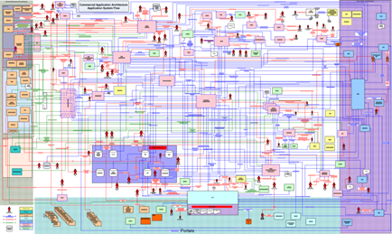 A flowchart or diagram that appears to be a visual representation of a computer system. It is divided into multiple sections each representing a different component of the system. The top section of the flowchart has a blue background with multiple lines and dots representing different components. The lines are arranged in a grid-like pattern with each component represented by a different color. The colors range from light blue to dark blue with some areas being red orange yellow green and purple. There are also several icons scattered throughout the chart such as a computer monitor a keyboard and a mouse which could represent different types of data or information. The chart also has a title at the top that reads "Flowchart" and a subtitle at the bottom that explains the purpose of each component and how they interact with each other. The overall design of the chart is simple and modern with a focus on the different components and their connections.