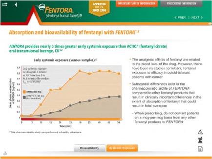 A screenshot of a webpage from the mentor website. The webpage is titled "Absorption and bioavailability of fentanyl with FENTOTA-1.2". The page has a green and orange color scheme with the logo of the company at the top. On the left side of the page there is a line graph that shows the relationship between the two types of fentanyl. The x-axis represents the time period while the y-axis shows the percentage of fentanyl exposure. The line graph shows that fentanyl provides nearly 3 times greater early systemic exposure than action (fentanyl citrate). The graph also has a legend that explains the meaning of the colors used in the graph. On the right side there are two bullet points that explain the relationship. The first bullet point explains that fentanyl is an analgesic effect of fentanyl which is related to the blood level of the drug. The second bullet point discusses the effects of fentanyl on the overall health and safety of fentanyl products. At the bottom of the image there has a link to the website's website which provides more information about the website and its services.
