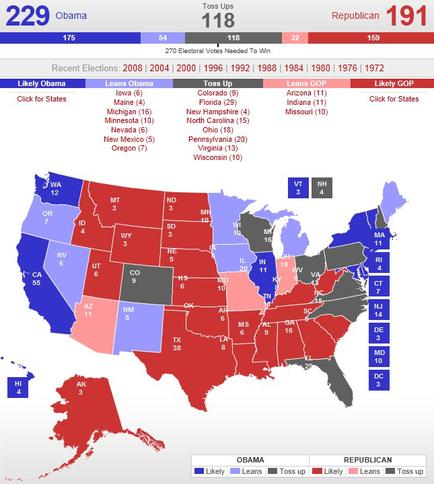 This is an undated map of the United States color-coded to indicate whether individual states are likely to vote for incumbent Democratic President Barack Obama (and his running mate incumbent Vice President Joe Biden) or the eventual Republican Party candidates (which were not chosen until April 25 2012). States are listed as Likely Obama (Blue) Leans Obama (Light Blue) Toss Up (Gray) Leans GOP (Light Red) or Likely GOP (Red). President Obama was credited with 229 presumptive electoral votes at this point as compared to 191 presumptive electoral votes for the Republicans and 118 presumptive electoral votes in swing states.