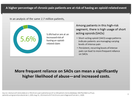This is a data visualization showing that high-risk chronic pain patients that use SAOs (short-acting opioids) more frequently are more likely to both abuse SAOs and to file opioid-related claims.
