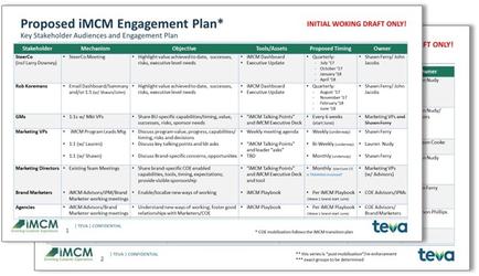 A template for a proposed imam engagement plan. It is divided into two sections - the first section is titled "Key Stakeholder Audiences and Engagement Plan" and the second section is labeled "Initial working Draft Only". The first section of the template has a table with three columns - Stakeholders Mechanism Objective Tools/Assets and Proposal Timing. The table has three rows and three columns. The first row has the names of the stakeholders the second row has a list of stakeholders and the third row has two columns. At the bottom of the table there is a note that reads "imam" and "tea". The note also mentions that the template is for the initial working draft only. The template is designed to help the stakeholders plan out their engagement plans for the imam brand.