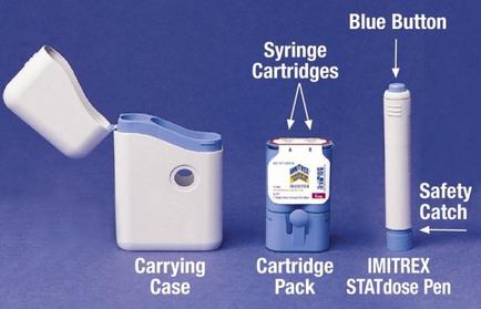 Three different types of syringes - a blue button a carrying case a cartridge pack and a safety catch pen. The carrying case is white with a blue lid and a handle on the top. It is open revealing the contents inside. The carrying case has a small opening on the left side which is likely used to store and transport the syringe cartridges. The cartridge pack is blue and has a label on it that reads "Syringe Cartridges". The safety catch is white and is attached to the blue button. There is also a small container with a label that says "IMITREX spathose Pen". This container is likely a syringe cartridge which can be used to attach the syringe cartridges to a syringed syringe. The syringe is also white and appears to be made of plastic.