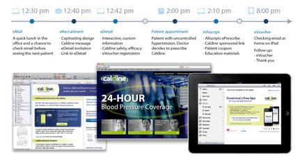 Three electronic devices - an iPad a laptop and a tablet - displaying a website called "24-Hour Blood Pressure Coverage". The website appears to be a medical app called "calcine" and it is designed to provide 24-hour blood pressure coverage. The iPad is on the left side of the image and the laptop is in the center. The laptop screen displays the website's homepage with a blue and white color scheme. The website has a large banner at the top with the company's logo and contact information. Below the banner there is a navigation bar with links to different sections of the website. On the top right corner there are two tabs - "Email" and "E-mail". The first tab shows a quick lunch in the office and a chance to check email before seeing the next patient. The second tab shows an email address and a link to the website and the third tab shows the email address. The email address is "12:30 pm" and the time is 12:42 pm. The time is 2:00 pm and the email is 8:00 p.m.