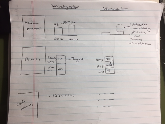 A photograph of a notebook with a list of items on it. The notebook is open and the pages are lined with white paper. On the left side of the notebook there is a graph that shows the number of items in the list. The graph is divided into three sections - Market Potential Market Potential 2018-2020 and Market Potential. <br /><br />The Market Potential section is labeled "Market Potential" and shows a bar graph with a vertical axis representing the market potential. The Market Potential column is labeled as "Market potential" and has a horizontal axis representing market potential while the Market Potential Column is labeled as "Target".<br /><br />On the right side of this section there are three items listed - "Potential" "Target" and "DMS". These items are labeled as DMS DMS (DMS) and DMS.<br /><br />At the bottom of the page there has a note that reads "13scents". The note is written in black ink and is attached to the notebook with red lines. The background of the image is blurred but it appears to be a desk or table with a computer monitor and other office supplies.