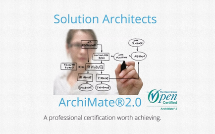 A graphic representation of a solution architect's work. It shows a person's hand holding a black marker and drawing a flowchart on a whiteboard. The flowchart is titled "Solution Architects archimage®2.0 - A professional certification worth achieving". The person is wearing a white shirt and appears to be focused on the task at hand. The background is plain white.