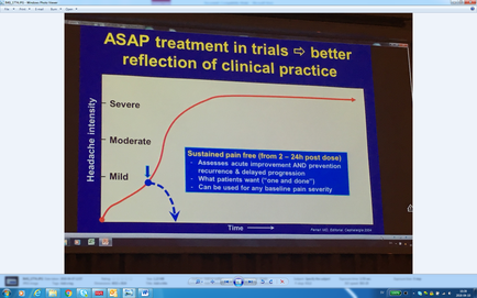 This is a run chart showing the relationship between Time (on the x-axis) and Headache intensity (on the y-axis). It suggests that earlier treatment is preferable as Headache intensity increases over Time. It posits that most patients are being (successfully) treated within the first 2 hours while their headaches are still Mild.