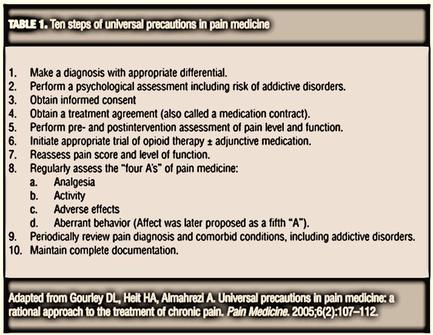 A table titled "Table 1. Ten steps of universal precautions in pain medicine". The table is divided into three columns and three rows. The first column is titled "Make a diagnosis with appropriate differential. Perform a psychological assessment including risk of addictive disorders. Obtain informed consent. Perform pre-treatment agreement (also called a medication contract). Perform appropriate trial of opioid therapy of pain level and function. Reassess pain score and level of function." In the second column there is a list of steps to take in order to perform a diagnosis. The first step is "Perform a psychological assessments including risk-of-addictive disorders." The second step is a "Activity" step followed by "Adverse effects" and "Periodically review pain diagnosis and morbid conditions including addictive disorders." The third step is an "Maintain complete documentation." The table also includes a note that reads "Adapted from journey DL help HA Almahrezi A. Universal precautions in Pain medicine: a rational approach to the treatment of chronic pain. Pain Medicine 2005-2012-107-112."