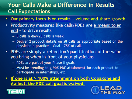 A slide from a presentation on call expectations. It has a blue background with white text. The title of the slide is "Your Calls Make a Difference in Results Call Expectations". Below the title there is a subtitle that reads "Our primary focus is on results - volume and share growth". The slide also mentions that productivity measures like calls/pies are a means to an end - to drive results - 5 calls a day/25 calls a week - Deliver 2 product details on all calls as appropriate based on the physician's practice - Goal - 75% of calls - pies are simply a reflection/quantification of the value you bring when in front of your physicians - pies are part of your Phase II goals - Must be trending to 90% PDE attainment for each product to participate in internships etc. At the bottom right corner there are two logos - "Lead the Way" and "tea".
