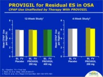 This is 2 different bar charts. The one on the left shows the effects of using a Placebo 200 mg of Provigil or 400 mg of Provigil during a 12-week study. The one on the right shows the effects of using a Placebo or 200 mg of Provigil during a 4-week study.