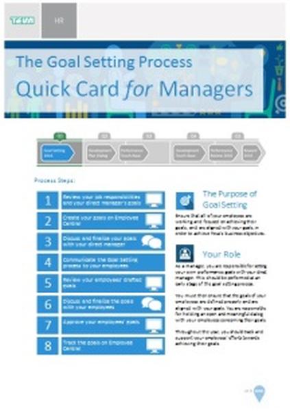 A slide from a presentation titled "The Goal Setting Process Quick Card for Managers". The slide has a blue background with white text. At the top of the slide there is a title that reads "HR" in bold letters. Below the title there are several options for the presentation including "Process Steps" "The Purpose of Goal Setting" and "Your Role". The slide also has a table with six columns each representing a step in the process. The first column is labeled "1" followed by "2" "3" "4" "5" "6" "7" "8" "9" "10" "11" "12" "13" "14" "15" "16" "17" "18" "19" "20" "21" "22" "23" "24" "25" "26" "27" "28" "29" "30" "31" "32" "33" "34" "35" "36" "37" "38" "39" "40" "41" "42" "43" "44" "45" "46" "47" "48" "50" "51" "52" "53" "54" "55" "56" "57" "58" "59" "60" "61" "62" "63" "64" "65" "66" "67" "68" "69" "70" "71" "72" "73" "74" "75" "76" "78" "79" "80" "81" "82" "83" "84" "85" "86" "87" "88" "90" "91" "92" "93" "94" "95" "96" "97" "98" "99" "100" "102" "104" "105" "106" "107" "108" "110" "111" "112" "113" "114" "115" "116" "117" "118" "120" "121" "122" "123" "134" "125" "126" "127" "128" "129" "130" "131" "132" "133" "140" "135" "150" "166" "170" "171" "172" "175" "176" "180" "190" "200" "220" "241" "260" "270" "290" "300" "320" "321" "350" "380" "390" "400" "450" "500" "550" "600" "470" "480" "520" "530" "580" "620" "650" "760" "700" "800" "900" "1000