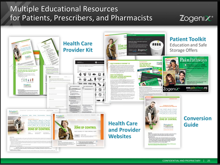 A collage of multiple educational resources for patients prescribes and pharmacists. The resources are arranged in a grid-like pattern on a white background. The top left corner of the image has a title that reads "Multiple Educational Resources for Patients prescribes and Pharmacists" and below it there is a subtitle that says "Health Care Provider Kit". The top right corner has a description of the resources including "Patient Toolkit" "Education and Safe Storage Offers" "Pain Pathways" "Conversion Guide" and "Zogenix". The bottom left corner has an image of a person sitting on a couch with their arms crossed and a smile on their face. The bottom right corner shows a page from a book titled "Health care and Provider Websites". Overall the image appears to be a collection of educational resources related to healthcare and provider websites.
