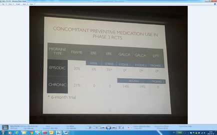 This is a table comparing concomitant preventive medication use in the treatment of both episodic migraine and chronic migraine during Randomized Controlled Trials (RCTS). Performance is compared for FRAME ERE (Arise) ERE (Strive) GALCA (Evolve 1) GALCA (Evolve 2) and EPTI (Promise 1). Values are expressed as percentages.