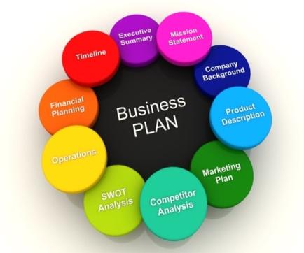 A circular diagram that represents a business plan. The diagram is divided into nine sections each representing a different aspect of the business plan - timeline executive summary mission statement company background product description operations SWOT analysis competitor analysis marketing plan and competitor analysis. Each section is represented by a different color circle. The colors of the circles are red orange yellow green blue purple and pink. The background of the diagram is black and the text "Business Plan" is written in white.