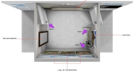 A 3D floor plan of a room with a two-way mirror and a light box. The room appears to be an RV or camper van as indicated by the text on the top left corner of the image. The room has a white wall with a window on the left side which is divided into two sections. On the right side there is a small window with a view of a landscape. The window is framed with a wooden frame and has a picture hanging on it. Below the window there are three LED monitors mounted on the wall. The monitors are arranged in a grid-like pattern with the topmost monitor being the largest and the bottommost being the smallest. There are also two purple arrows pointing towards the left and right sides of the room indicating the location of the two-Way Mirror and the light box on the bottom right corner. The light box is located in the center of the window and is connected to the ceiling with a white light fixture. The image also has a label that reads "3-way-mirror" and "LED monitors".
