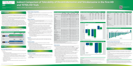 A page from a research paper titled "Indirect Comparison of Tolerability of Deutraceuticals and Tetra-HD Trials". The page is divided into three sections. The first section on the left side of the page has a title that reads "205" and below it there is a table with three columns. The first column has a list of data points and the second column has three rows of data. The data points are arranged in a grid-like pattern. In the middle section there are three graphs that show the results of the study. The graphs are in blue and green colors and are labeled with different data points. The second row has a bar graph and the third row has two graphs. The fourth row has three graphs and a bar chart. The fifth row has four graphs and two bars. The sixth row has six graphs and three bars each with a different color scheme. The seventh row has seven graphs and four bars and the eighth row has eight graphs. - There is also a arcade on the top right corner of the right corner and a QR code on the bottom right corner. The page appears to be a summary of the research paper.
