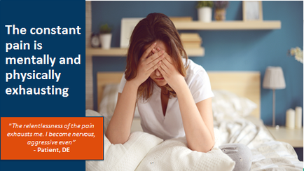 A young woman sitting on a bed with her head in her hands. She appears to be upset or frustrated with her eyes closed and her mouth slightly open. The bed is covered with white sheets and pillows and there is a nightstand with a lamp and a plant in the background. The image is accompanied by text that reads "The constant pain is mentally and physically exhausting. The relentlessness of the pain exhausts me. I become nervous aggressive even." - Patient DE.