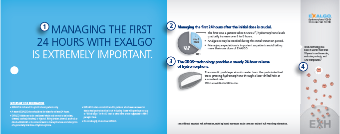 The image provides information on managing the first 24 hours with Exalgo. It is split into three sections. <br /><br />The left section has a blue background with white text. There is a title that reads "Managing the First 24 Hours with EXALGO is Extremely Important" in bold capital letters. Below the title there is a white circle and bullet points with information about the product. <br /><br />In the center section there are two headers. The first header reads "Managing the first 24 hours after the initial dose is crucial. There is a pie chart representing hours after dosing and three bullet points explaining the timing of the effectiveness of the initial dose. The second header reads "The CROS technology provides a steady 24-hour release of hydromorphone." There is an illustration of a pill that has a grey casing and white interior and information about how the pill works. <br /><br />On the right section there is the Exalgo logo at the top of the page. There is additional information about the CROS technology which is followed by a number of illustrated pink circles.