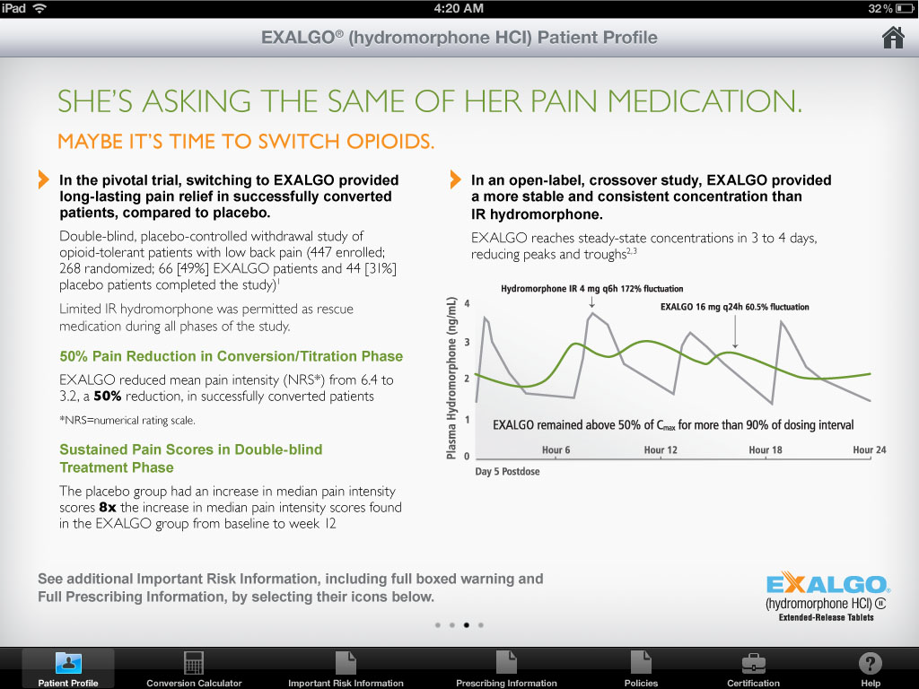 A screenshot of the Exalgo Hydromorphone HCI Patient Profile page on an iPad. The page is titled "She's asking the same of her pain medication. Maybe it's time to switch opioids." <br /><br />The page has a white background with black text. On the left side of the page there is a title that reads "In the pivotal trial switching to EXALGO provided long-lasting pain relief to successfully converted patients compared to placebo." Below the title there are several paragraphs summarizing the study findings.<br /><br />On the right side of this page there is a title reading "In an open-label crossover study EXALGO provided a more stable and consistent concentration than IR hydromorphone". Below the title there is a sentence reading "EXALGO reaches steady-state concentrations in 3 to 4 days reducing peaks and troughs." Below this there is a line graph illustrating this. The x-axis shows time starting at Day 5 Postdose with 6 hour increments. The y-axis shows Plasma hydromorphone (ng/mL). The lines show Exalgo as having values between 2 and 3 with a fluctuation of 60.5% whereas the hydromorphone IR has values between 1 and 4 with a 172% fluctuation.  The bottom right corner of the page shows the Exalgo logo. 