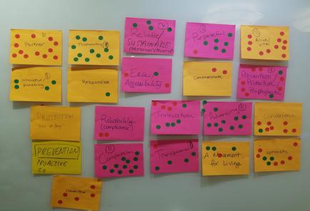 This is an untitled word cloud about an unknown topic. Individual words and phrases are written on yellow or pink sticky notes which are sometimes marked with red and/or green dots. The significance of the arrangement of the notes the color of the notes the colors and amounts of dots etc. are not listed.