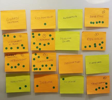 This is an untitled word cloud about an unknown topic. Individual words and phrases are written on yellow or orange sticky notes which are sometimes marked with green dots. The significance of the arrangement of the notes the color of the notes the amount of dots etc. are not listed.