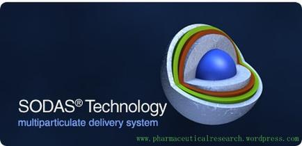 A logo for Sodas® Technology a multiparticulate delivery system. The logo is a circular shape with a blue sphere in the center. The sphere is surrounded by three layers of different colors - green orange and yellow. The colors are arranged in a circular pattern around the blue sphere. The background is dark blue and the text "SODAS® Technology" is written in white on the left side of the image. The website "www.pharmaceuticalresearch.wordless.com" is also written on the bottom right corner.