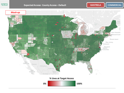 This is a choropleth map of the continental United States showing the percentage of Lives at Target Access for Vantrela ER (hydrocodone bitartrate) an opioid sold by Teva Pharmaceuticals. Individual counties within each state are colored in various shades of red and green. Darkest green indicates that a given county is at 100% of target access (meaning that 100% of chronic pain patients therefore potential customers of this Teva drug have access to Vantrela); darkest red indicates that a given county is at 0% of target access (meaning that 100% of chronic pain patients therefore potential customers of this Teva drug do not have access to Vantrela).