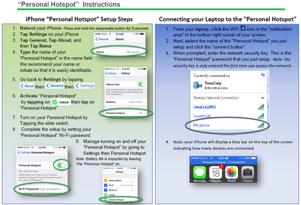 A screenshot of the "Personal Hotspot" setup instructions page on an iPhone. The page is divided into two sections. On the left side of the page there is a step-by-step guide on how to set up a personal hotspot on the iPhone. On the right side there are two options - "Connecting your laptop to the Personal Hotspot". The first option is "1. Reboot your iPhone" and the second option is to reset the settings on the device. The first step is "Tap Settings" and it shows that the user can tap the "Tap Name" button to start the setup process. The user can type in the name of their personal Hotspot field and set up the settings to enable or disable the settings. The second step is titled "Activate Personal Hotspots" and shows the user setting up the "Settings" button. The third step is labeled "Turn on your Personal Hotspots" and then tap on the "Tapping" button which allows the user to turn off the settings and configure the settings settings on their iPhone. There is also a note on the bottom right corner that says "Note: Note: Your iPhone will display a blue bar on the top of the screen indicating how many devices are connected."