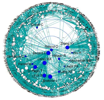 A circular map of a network of interconnected lines and dots in a turquoise color. The lines are arranged in a radial pattern with each line representing a different location within the network. The circles are connected by thin white dots creating a network-like structure. The center of the map is a darker shade of blue representing the names of the locations within the circles. The names are written in white text with the names "Rasco" "hang X" "beard E" "hauler R" "Wu H" "Parent M" "Cenci MA" "moravian M" and "hewitt PA" written in smaller white dots. The map appears to be a representation of the network's connections between different locations. The background of the image is white making the blue circles stand out.
