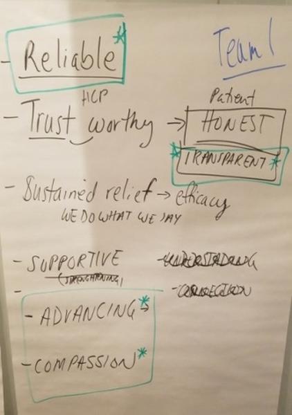 This is an untitled word cloud. Prominent words include Reliable Honest Transparent Advancing Compassion etc. (all of which are also circled and/or marked with at least one asterisk). Most of the writing is in black but some writing is in green or blue.