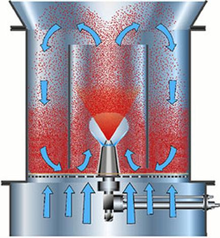 A 3D illustration of a cylindrical machine with a red and blue color scheme. The machine appears to be made of metal and has a metallic frame. The top of the machine has a funnel-like structure with a funnel at the bottom. The funnel is filled with a bright red liquid which is flowing through the center of the funnel. There are several blue arrows pointing towards the funnel indicating the flow of the liquid. The arrows are pointing in different directions suggesting that the machine is in motion. The background of the image is white making the red liquid stand out.