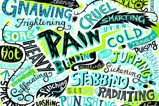 A colorful illustration with a variety of words and phrases written in different fonts and sizes. The words are arranged in a chaotic manner with some overlapping and some standing out. The background is green and blue and the words are in different shades of blue green and black. Some of the words include "gnawing" "frightening" "sore" "pain" "cruel" "smarting" and "cold". The phrases are written in a playful and whimsical style with swirls and lines that create a sense of movement and energy. The overall effect is one of chaos and frustration.