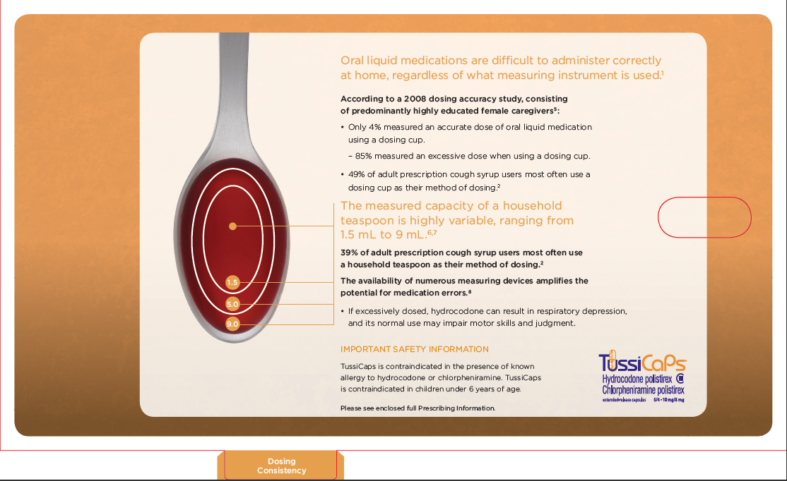 An infographic that explains how oral liquid medications are difficult to administer correctly at home regardless of what measuring instrument is used.<br /><br />The first section on the left side of the image shows a spoon with a red liquid inside it. There are a series of concentric rings in the spoon showing how different spoons can provided varying volumes of medication. The text on the right side of the image stresses the importance of proper dosing and includes important safety information. The image also includes information about the importance of safety information and the TussiCaps logo on the bottom right corner.