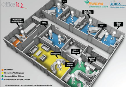 A 3D floor plan of an office building. The building is called Office IQ and it is located in the center of the image. The floor plan shows the layout of the office including the reception area reception desk and medical office. The reception area is divided into two sections with the reception desk on the left side and the medical office on the right side. The reception desk is located on the top left corner of the building with a computer monitor and a desk in front of it. There are also several medical office chairs and tables scattered throughout the room. There are also a few people in the room including a pharmacist a pharmacy technician and a nurse. The pharmacy technician is standing in the middle of the room and is holding a clipboard. The nurse is standing next to the receptionist and is wearing a white lab coat and a stethoscope around their neck. The medical office is located at the bottom right corner with medical equipment and supplies scattered around it. The office is surrounded by a green floor and there is a sign that reads "mentor Amrix" on the bottom left corner.
