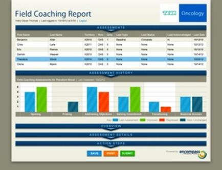 This is a Field Coaching Report created by Teva Oncology consisting of a table and 6 bar charts. It includes sections for Assessments (with data about individual employees) and Assessment History (with combined data for multiple employees). Sections for Overview Assessment Details and Action Steps are also visible (in the background).