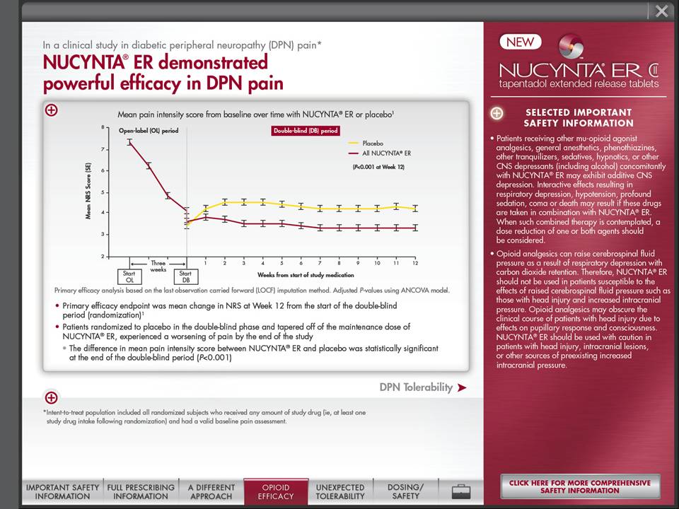 Information about NUCYNTA ER. It is titled "NUCYNTA ER demonstrated powerful efficacy in DPN pain". There is a bar graph at the center of the image titled "Mean pain intensity score from baseline over time with NUCYNTA ER or placebo." The x-axis shows time in weeks. The y-axis is labeled "Mean NRS Score (SE)" with a range of values between 2 and 8. The red line representing NUCYNTA starts at a value of between 7 and 8 and decreases rapidly to a value of between 3 and 4 over the first three weeks in a section of the graph labeled "Open-label (OL) period". For weeks 3 through 12 the line graph remains steady at values between 3 and 4. At the three-week mark a yellow line appears to diverge from the red line. It starts at a value between 3 and 4 and quickly rises to values between 4 and 5 where it holds for the remainder of the twelve week period.<br /><br />Text below the graph indicates that the primary efficacy endpoint was mean change in NRS at Week 12 from the start of the double-blind period (randomization) and that patients randomized to placebo in the double-blind phase and tapered off of the maintenance dose of NUCYNTA ER experienced a worsening of pain by the end of the study. It also reads that the difference in mean pain intensity score between NUCYNTA ER and placebo was statistically significant at the end of the double-blind period.<br /><br />At the bottom of the page there is a navigation menu and "Opioid Efficacy" appears to be selected. The image also shows a red side bar with the NUCYNTA ER logo and selected important safety information. At the bottom of the sidebar there is a button that says "Click here for more comprehensive safety information".