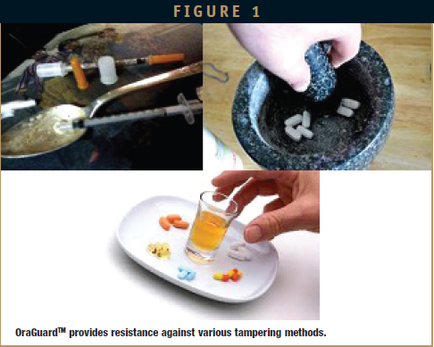 A collage of three photographs. The first photograph on the top left shows a close-up of a syringe with a needle and a needle holder. The syringe is filled with orange-colored pills. The second photograph in the top right shows a person's hand holding a small black object which appears to be a mortar or pestle. The third photograph is in the bottom left corner of the collage. The fourth photograph is on the bottom right corner. The person is pouring a small amount of orange liquid into a small glass on a white plate. The glass is filled to the brim with the orange liquid. The plate is on a wooden table. The text on the image reads "outguard provides resistance against various tampering methods."