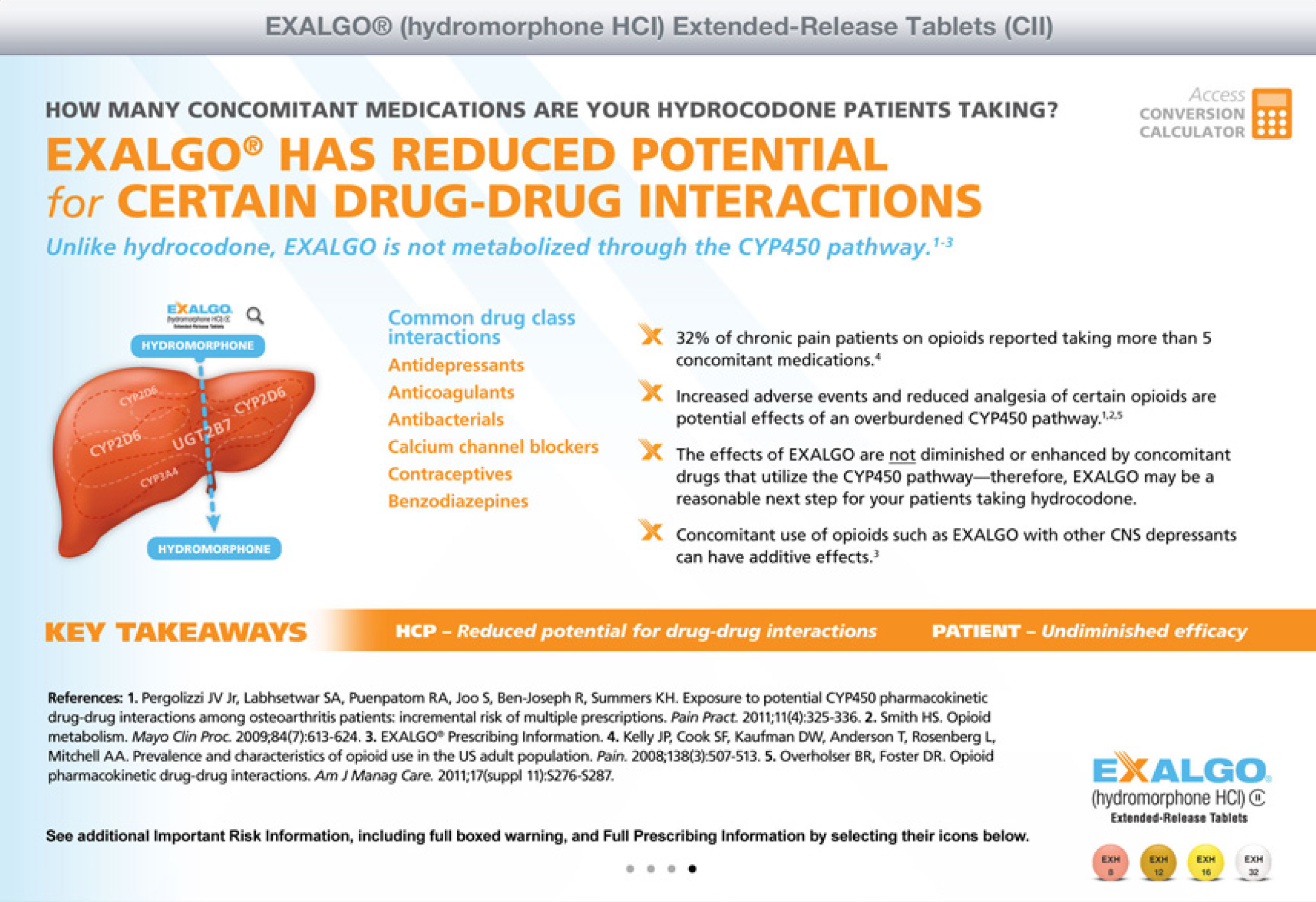 A screenshot from a webpage for "Exalgo® Hydromorphone HCI Extended-Release Tablets (CII)". The title of the page is "How many concomitant medications are your hydrocodone patients taking? Exalgo has reduced potential for certain drug-drug interactions. Unlike hydrocodone Exalgo is not metabolized through the CYP450 pathway."  Below the title there are several bullet points about common drug class interactions and the consequences of drug-drug interactions. On the left side of the page there is an illustration of the liver which is a red color.<br /><br />Beneath the illustration and bullet points there is an orange banner that reads "Key Takeaways: HCP - Reduced potential for drug-drug interactions; Patient - Undiminished efficacy". The bottom of the page includes references and the Exalgo logo.