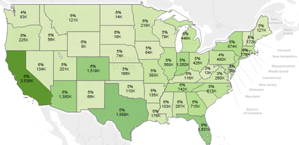 This is an untitled map of the continental United States color-coded in various shades of green. States with higher numbers are in darker green (ex : 3.538K for California) while states with lower numbers are in lighter green (ex : 8K for Wyoming); there also percentages listed for each state ranging from 4% to 6%.  The numbers may refer to TRx (total prescriptions filled) for an unnamed drug with the percentages referring to its market share.