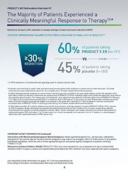 An idiographic that explains the majority of patients experienced a clinically meaningful response to therapy. It has a blue background and white text. The title of the idiographic is "The Majority of Patients Experienced a Clinically Meaningful Response to Therapy" and it is divided into three sections. The first section is titled "Percent Improvement in WPI Score from Screening to Final Visit at Week 12" and has a green triangle with the text "30% Reduction" in the center. The second section is labeled "60% of patients taking PRODUCT X ER (In-191) vs. 45% of patient taking placebo (in-180)". The third section has a white background with black text that reads "A 30% reduction in the benchmark typically used in clinical trials". At the bottom of the image there is a brief description of the data which states that the data is important safety information (continued) and that it is important to be aware of the potential risks associated with the treatment.