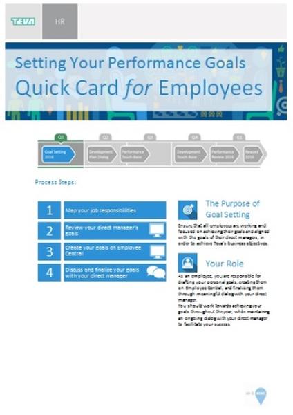 A screenshot of a presentation slide titled "Setting Your Performance Goals Quick Card for Employees". The slide has a blue background with white text. At the top of the slide there is a title that reads "HR" in bold letters. Below the title there are three steps outlined in white text that explain how to set up a performance card for employees. The first step is "Process Steps: 1. Map your job responsibilities". The second step is titled "Create your goals on employee". The third step is labeled "Create a goal setting". The fourth step is numbered "Your role". There is also a brief description below the title that explains the purpose of goal setting. The slide also has a link to a website for more information about the presentation.