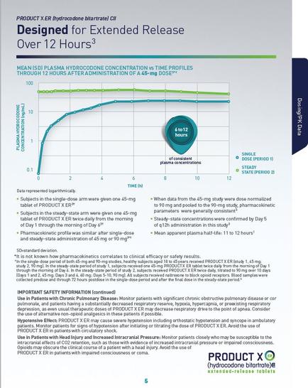 A line graph that shows the relationship between the product X and the extended release over 12 hours. The x-axis represents the time period while the y-axis shows the number of days of the week. The graph is divided into two sections. The top section is titled "Designed for Extended Release" and has a blue circle in the center. The blue circle has the product name "Product X" written in white text. Below the blue circle there is a text that reads "Over 12 Hours" and "Time Profiles". There are also two lines on the graph one in blue and one in green. The graph shows that the product has been designed for extended release with the blue line representing the time and the green line representing time. The lines show that the time has been steadily increasing over the past 12 hours with a slight decrease in the amount of time spent on the product. There is also a note on the right side of the graph that says "Important Safety Information (Continued)".