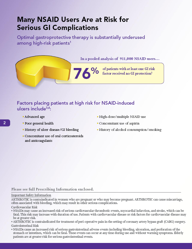 An advertisement for Arthrotec with the taglines "Many NSAID Users Are at Risk for Serious GI Complications" and "Optimal gastroprotective therapy is substantially underused among high-risk patients". It includes a pie chart showing that 76% of patients with at least one GI risk factor recieved no GI protection (according to a pooled analysis of 911000 NSAID users). It also lists 7 "Factors placing patients at high risk for NSAID-induced ulcers". Important Safety Information is at the bottom.<br /><br />The background is various shades of purple with graphic elements in yellow with text in black purple and gray.