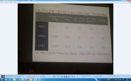 This is a table showing outcome metrics for treatment of chronic migraine by 3 different drugs (Erenumab 70mg Erenumab 140mg Topiramate 100mg OnabotulinumtoxinA). It includes averages for Number Needed to Treat (NNT) Number Needed to Harm (NNH) and Likelihood of being Helped or Harmed (LHH) for each drug. The trendlines suggest that either dose of Erenumab is far superior to Topiramate or OnabotulinumtoxinA in that Erenumab has a much higher NNH (up to 1000) and a much higher LHH (up to 142.9) both of which are desirable.