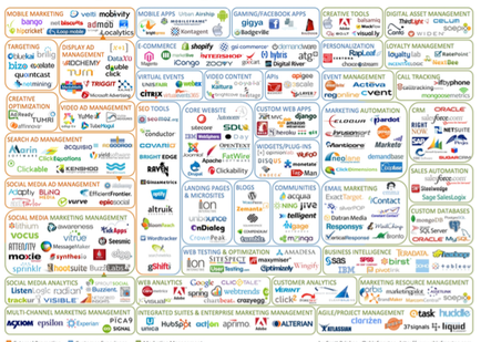 A large number of logos and text related to various social media marketing services. The logos are arranged in a grid-like pattern with each logo representing a different company or organization. The logos are of different companies and organizations that are responsible for managing and managing different types of social media platforms such as Facebook Twitter Instagram linked and linked. Some of the logos are related to marketing such as Google Facebook Messenger and Google analytic. The text on the image reads "Social Media Marketing Management" and "Marketing Management" in bold colorful letters. There are also several icons representing different companies such as linked Google analytic and Oracle which are also related to the company's services. These icons represent different aspects of the company and how they work together to create and manage their marketing efforts. The image also includes a brief description of each company and its services as well as a list of their respective logos and their respective affiliations.