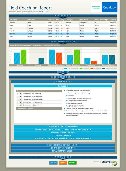 This is a Field Coaching Report created by Teva Oncology consisting of a table and 6 bar charts. It includes sections for Assessments (with data about individual employees) Assessment History (with combined data for multiple employees) and Assessment Details Opening (with rankings that translate into a numerical score and criteria). Sections for Overview and Action Steps are also visible (in the background).