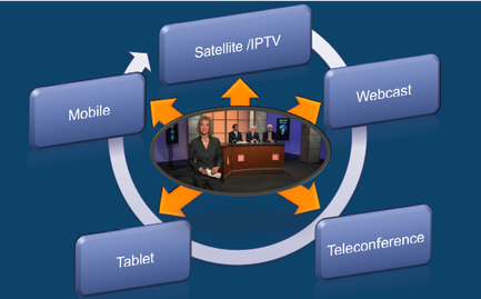 A circular diagram that represents the different types of teleconference services offered by different companies. The diagram is divided into four sections each representing a different type of conference. The first section is labeled "Mobile" the second section is titled "Satellite IPTV" the third section is labelled "Webcast" and the fourth section is numbered "Teleconference". In the center of the diagram there is a photo of a woman sitting at a desk with a microphone in front of her. She is wearing a black blazer and appears to be giving a presentation. Behind her there are four other people sitting at the desk all of whom are looking at the camera. The background is blue and there are orange arrows pointing towards the center indicating the flow of communication between the devices. The arrows represent the communication between different companies such as mobile tablet and teleconference.
