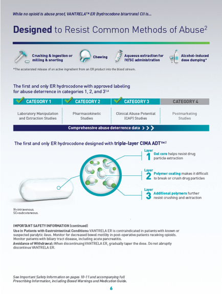 An idiographic that explains the design of resist common methods of abuse. It has a blue background and white text. The title of the idiographic is "Designed to Resist Common Methods of Abuse?" and it is divided into three sections. The first section is titled "The first and only ER hydrochloride with approved labeling" and has a list of categories. The categories include "Categories 1" "Category 2" and "Category 3". The categories are labeled "Comprehensive abuse detection data" and "coma adam". In the second section there is an illustration of a white pill with a green circle around it. The pill is labeled "Important safety information (continued)". The illustration is accompanied by text that explains that the first and second categories are the first the third and the fourth categories are categories 1 and 4. The text also mentions that the third category is "Cumulative abuse detection" and that the fourth category is labeled as "postmarking".