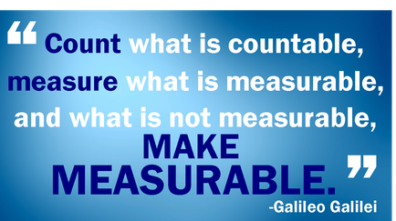 A quote by Galileo Galilei that reads "Count what is countable measure what is measurable and what is not measurable MAKE MEASURABLE." The quote is written in white text on a blue background. The text is in a simple sans-serif font and is centered on the image. The author's name is written at the bottom right corner of the image in a smaller font size.